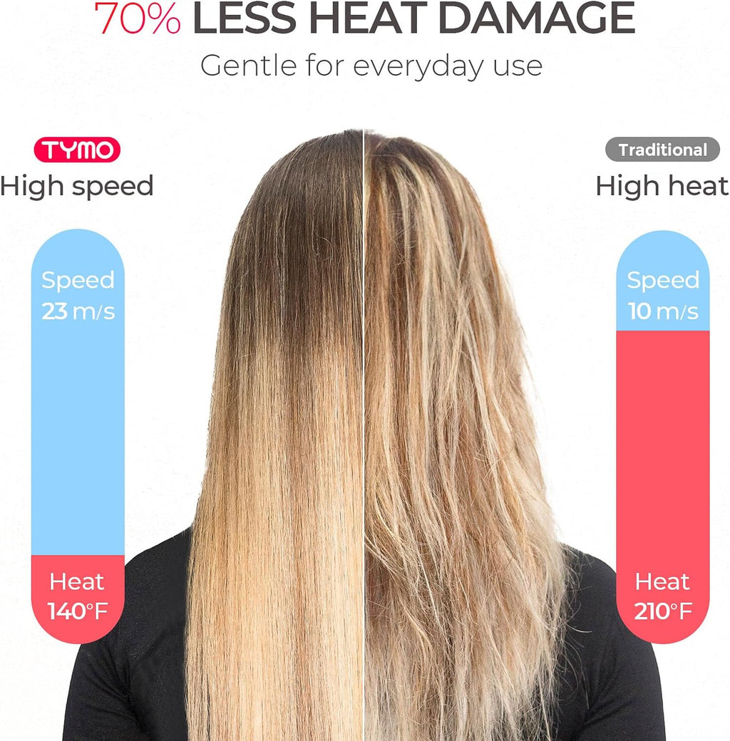 TYMO Secador de pelo con difusor para mujer – Secador profesional de alta velocidad de 1500 W con peine, secado rápido de 110,000 rpm, secador de pelo iónico de 200 millones, 4 temperaturas y 3 velocidades, cable de 8 pies para salón, gris metálico